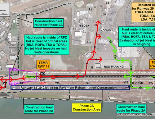 Oakland International Airport