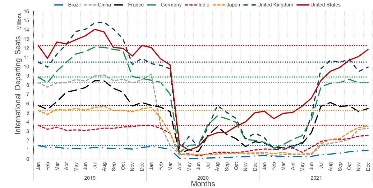 Scheduled International Departing Seats