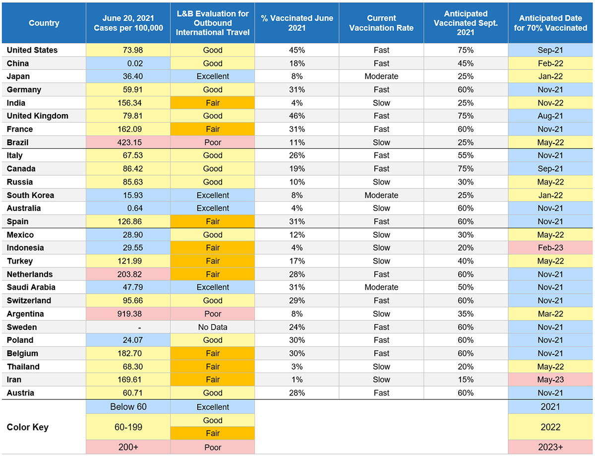 Vaccination Rates for 27 Largest Economies