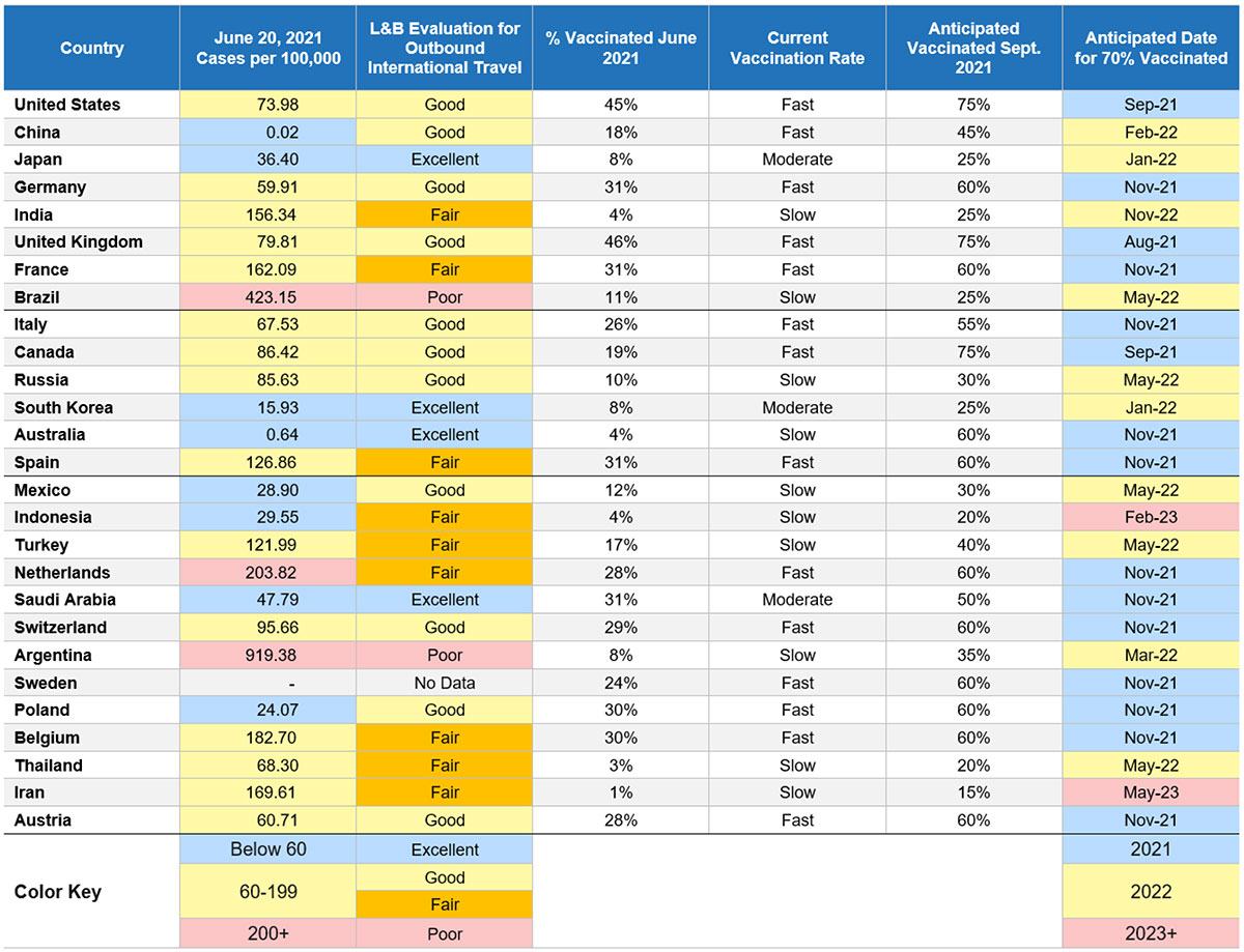 vacc-rates Vaccination Rates for 27 Largest Economies