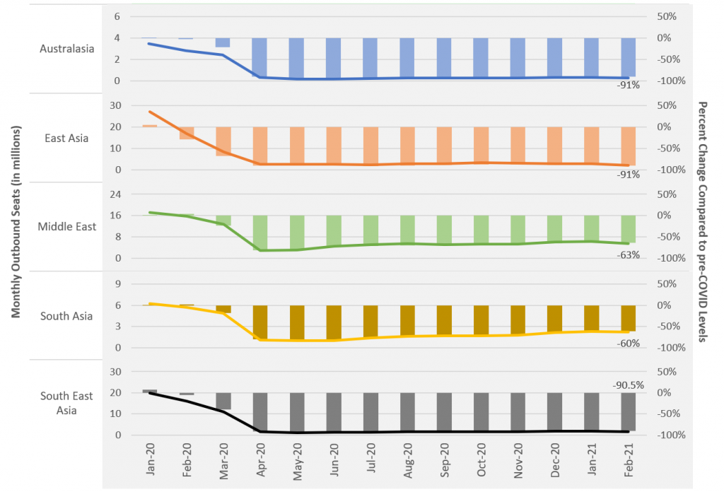 04 Asia Pacific Region Monthly Scheduled International Seating Capacity