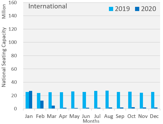 06 Monthly Total Chinese Airline Domestic and International Scheduled Seating Capacity pt 2