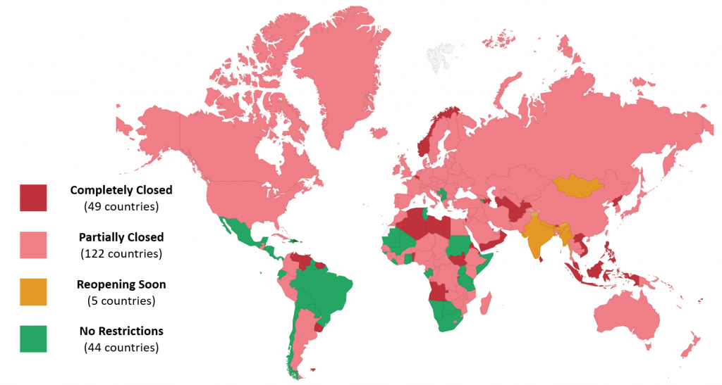 09 Border Restrictions by Country