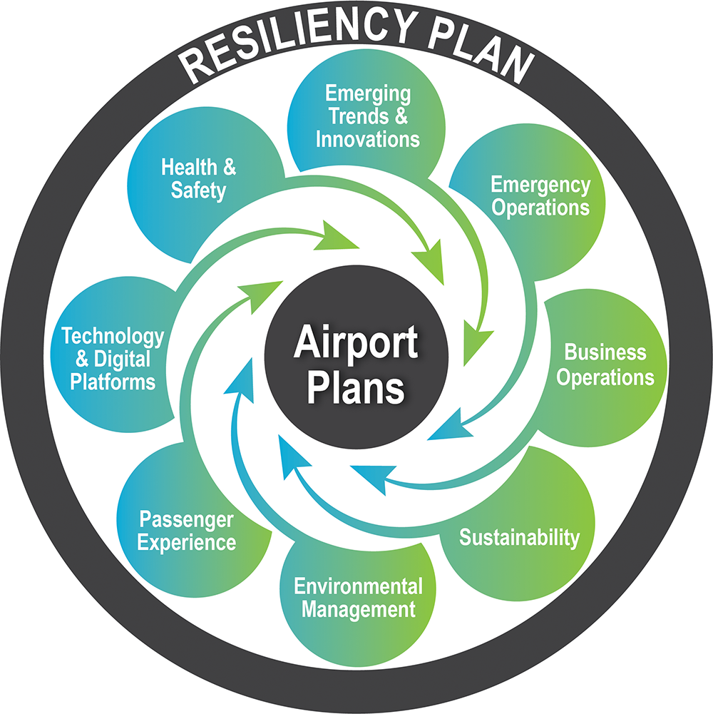Res-Plan-Wheel