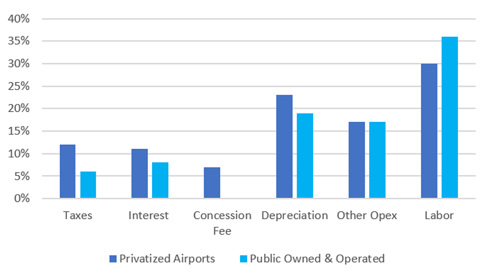 fixedcosts