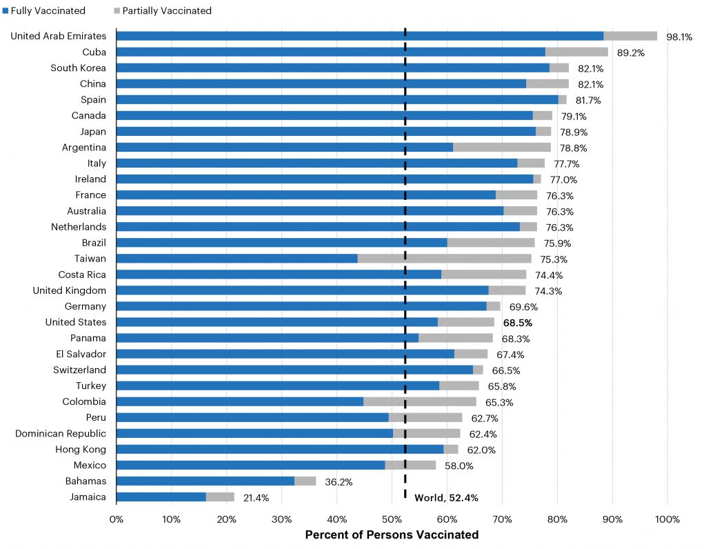 vaccination-rates