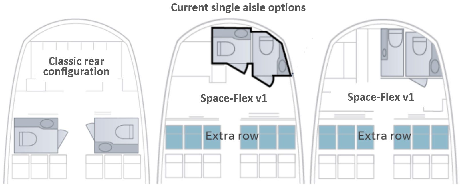 Aisles
