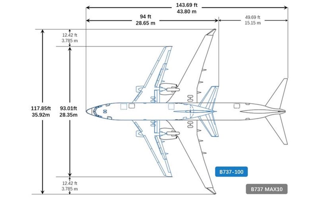 AC Dimensions