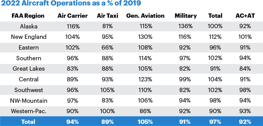 chart-aircraft