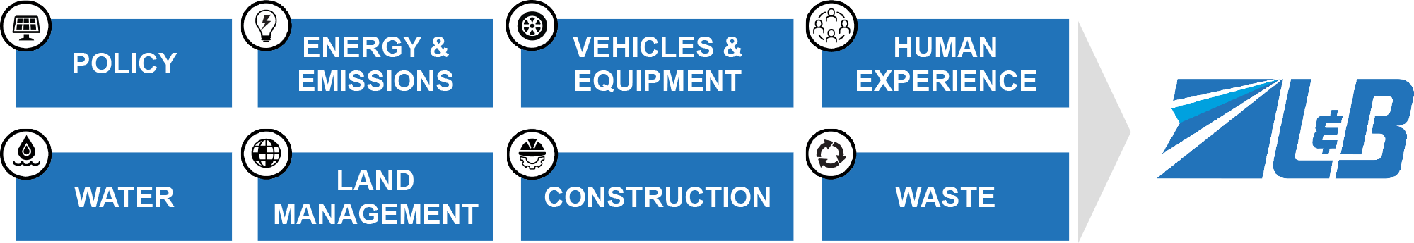 Sustainability-Services