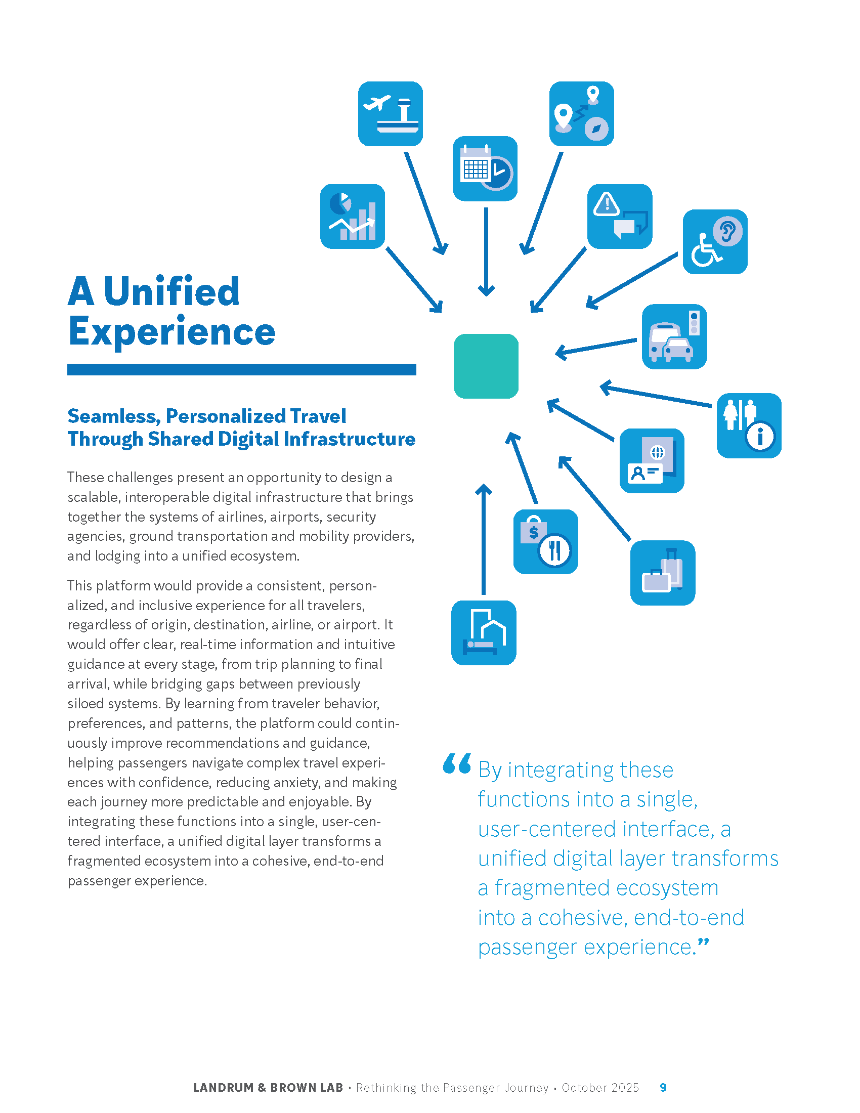 LB-Lab-Rethinking-the-Passenger-Journey_Page_09