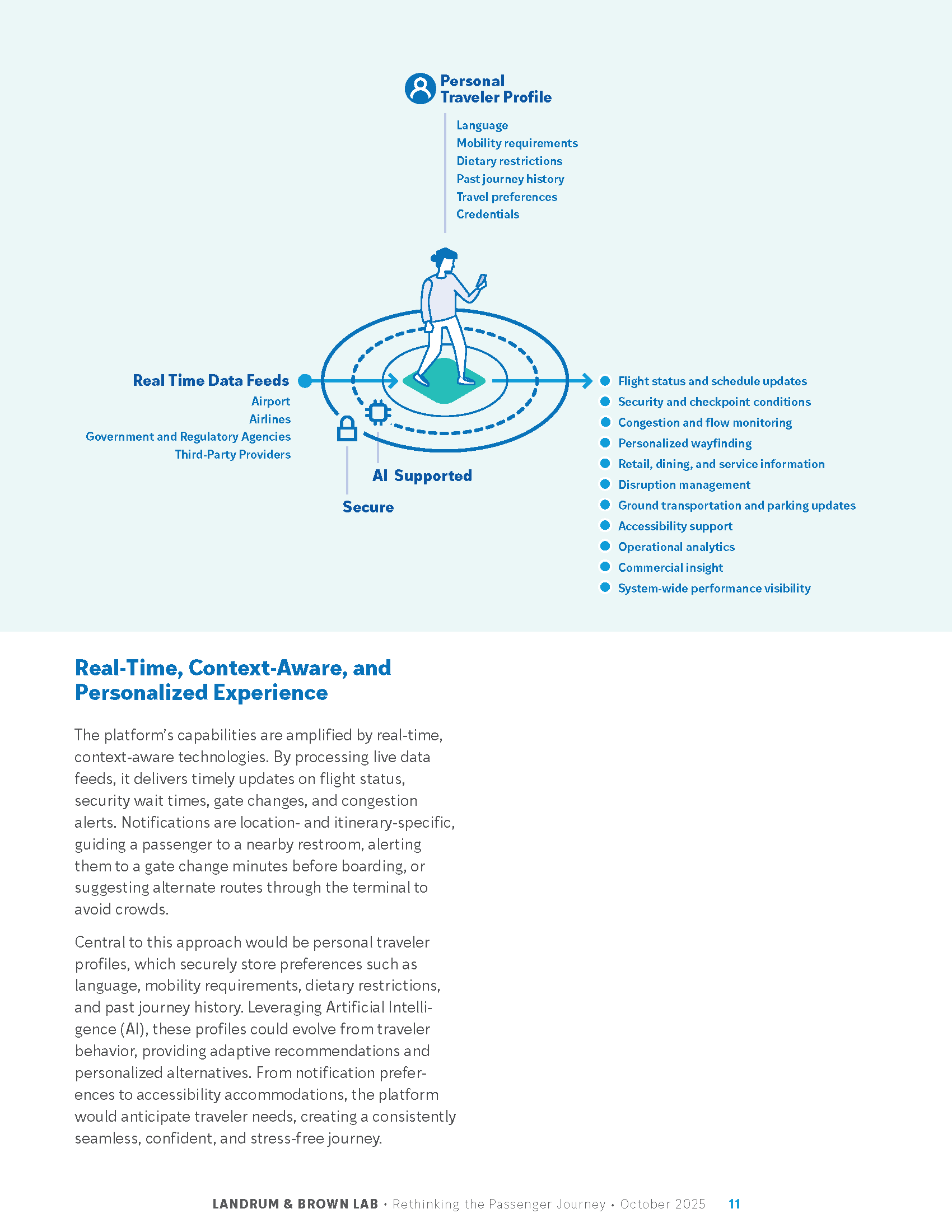 LB-Lab-Rethinking-the-Passenger-Journey_Page_11