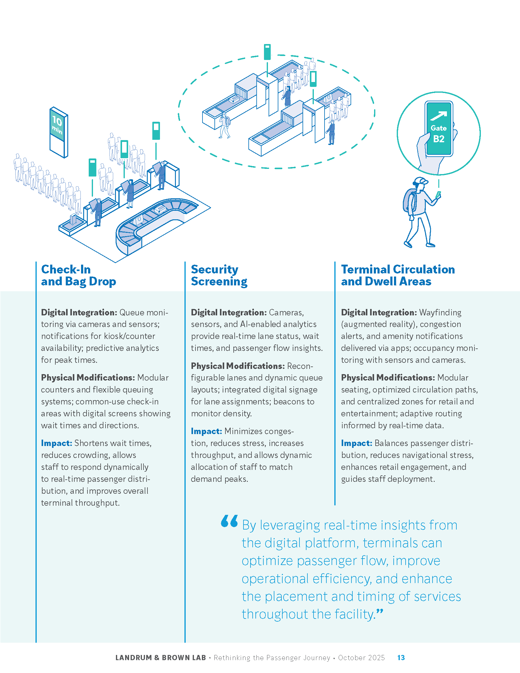 LB-Lab-Rethinking-the-Passenger-Journey_Page_13
