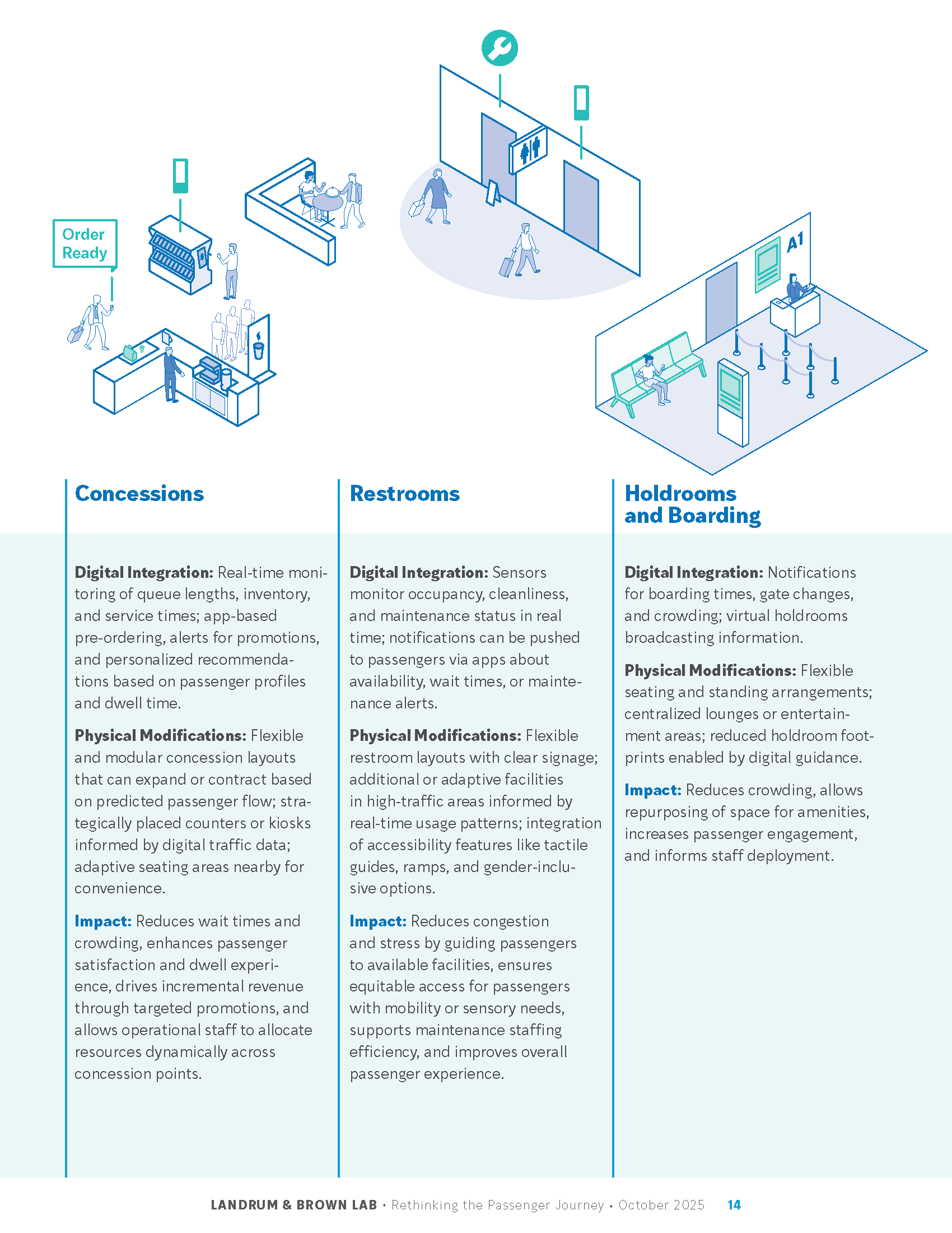 LB-Lab-Rethinking-the-Passenger-Journey_Page_14
