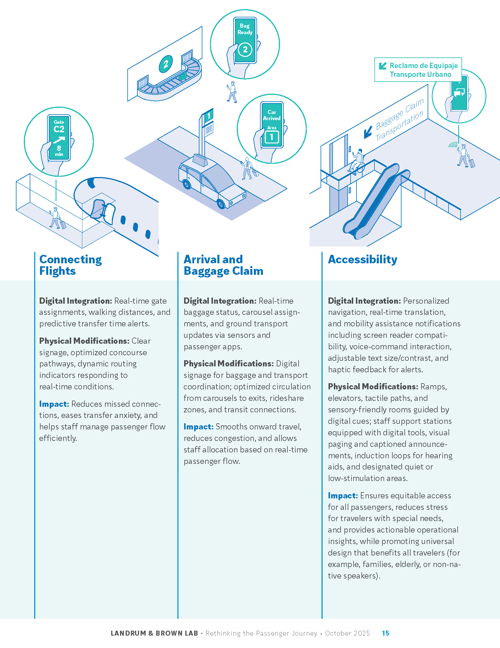 LB-Lab-Rethinking-the-Passenger-Journey_Page_15